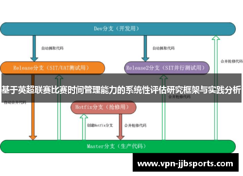 基于英超联赛比赛时间管理能力的系统性评估研究框架与实践分析 基于英超联赛比赛时间管理能力的系统性评估研究框架与实践分析