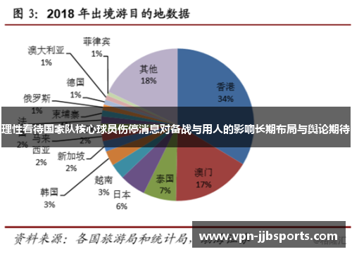 理性看待国家队核心球员伤停消息对备战与用人的影响长期布局与舆论期待 理性看待国家队核心球员伤停消息对备战与用人的影响长期布局与舆论期待